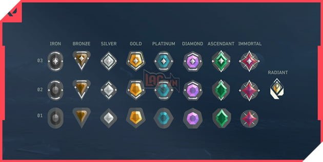 Valorant Mot Tran Dau Day Kho Khan Voi Che Do Xep Hang Don 687B6Ebf47F61 Valorant: Một Trận Đấu Đầy Khó Khăn Với Chế Độ Xếp Hạng Đơn