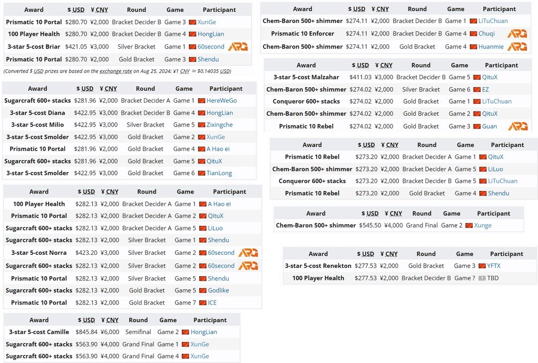 Drama Khong Ngo Tai Giai Dau Dtcl Trung Quoc Cau Thu Bi To Cao Co Tinh Thua 68B2Cc56F3707