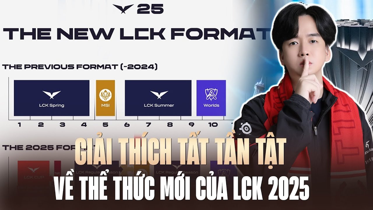 Giai Thich Tat Tan Tat Ve The Thuc Moi Cua Lck 2025 Blv Hoang Sama 1